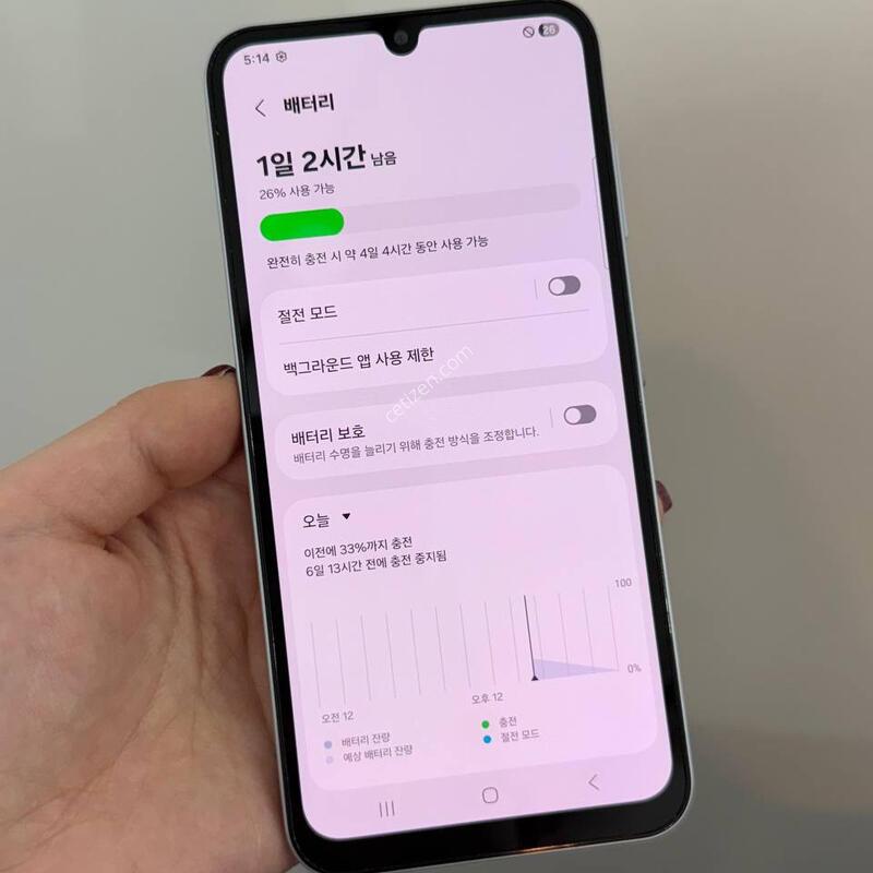 A��/���ܻ�)������A25 ���� 128GB Y1381