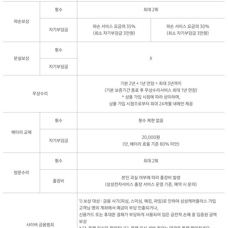 ������Z�ø�6 �ǹ� 256GB (�Ｚ�ɾ��÷��� �絵����) ������ �������� �����