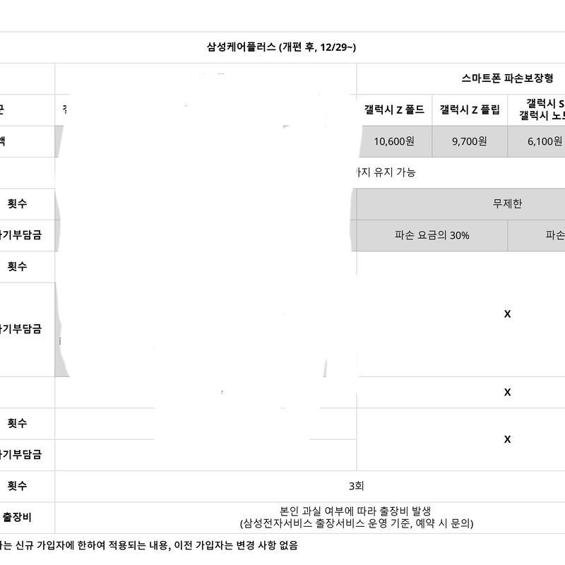 ������ �絵����) ������S24FE �׷��� 256GB �ü���(����+���͸� ��ü)�� �̻��